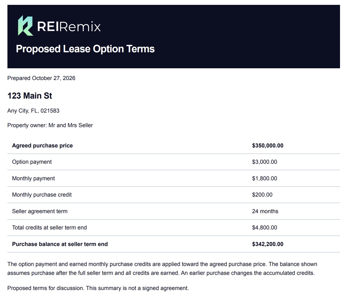 Proposed Lease Option Terms sheet for an example property